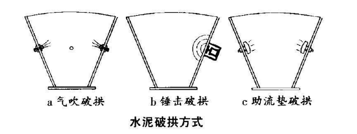 水泥罐